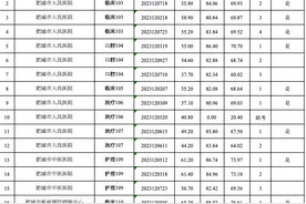 肥城市卫健系统事业单位公开招聘，19人进入体检考察范围图片