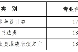 分数线公布！开封考生成绩今起可查！图片