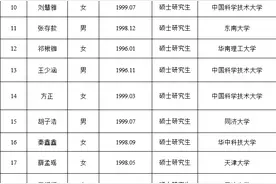 亳州市公示2024年度定向引进人才拟录用人员名单图片