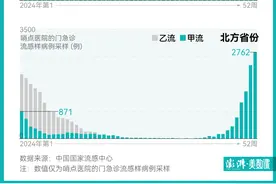 咳嗽声此起彼伏，流感高峰还没到？图片
