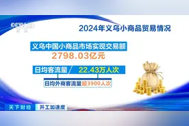 义乌小商品市场正式开门营业！全球20万客商进场采购图片