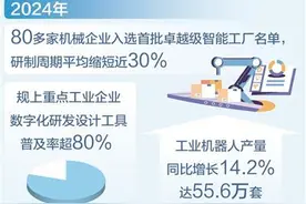 高端装备智能化生产取得新进展（经济新方位·探访智能工厂）图片