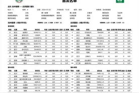 中超 | 北京国安公布首发  古加、马马杜先发阿德本罗替补图片