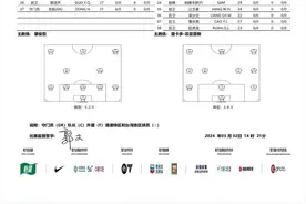 中超 | 北京国安公布首发  古加、马马杜先发阿德本罗替补图片