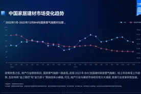 万师傅《2023家居服务行业洞察报告》：众包服务模式成为主流图片