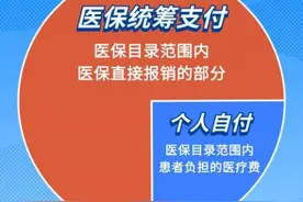 医保统筹支付、个人自付、个人自费分不清？看完你就明白了！图片