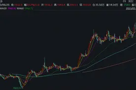 国际金价推动美股黄金股上涨，市场人士看好国内黄金股潜力图片