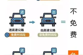 2025年清明高速公路免费时间表公布：附时段表+免费车型图片