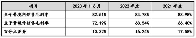 鱼子酱 2026年鱼子酱多少钱一斤