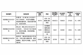 杭州挂牌3宗住宅用地，起始总价18.78亿元图片