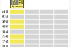 不要冒险涉水！强对流来了，广州升级暴雨应急响应图片