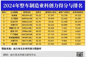 比亚迪扩大分差，赛力斯入围前十丨整车制造业科创力榜单解读图片