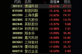 固态电池技术进展连连，板块多股涨停，这些细分领域存在机遇图片
