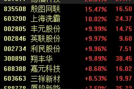 固态电池技术进展连连，板块多股涨停，这些细分领域存在机遇图片