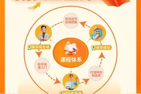 县域房东年均增长两成快于大盘，途家上线成长公益课图片