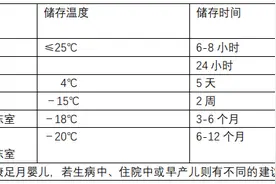 孕期系列｜怎样做好家庭储存母乳？图片