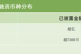 21私募投融资周报（8.12-8.18）：英凡帝完成5000万元A+轮融资，辰芯半导体完成数千万元C轮融资图片