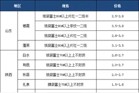 新华指数|新季富士苹果逐步上市  运城产区收购交易热度提升图片