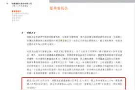 哈银消金2023年业绩公布，营收增长19.59%图片