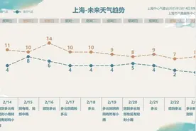 “打算二刷3D版《哪吒2》！”“这四类人慎选3D……”｜静宝聊天室图片