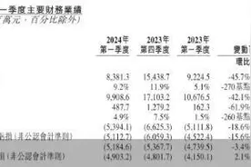 “乐道”月销2万—3万辆打平盈亏、“萤火虫”明年上半年交付，蔚来“上岸”拐点渐近图片