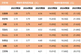 【财经分析】重庆啤酒二季度股东总数翻番 分析人士对业绩预期存分歧图片