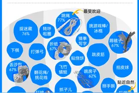 图解｜捉迷藏、踢毽子、丢沙包……课间十分钟曾有多快乐？图片