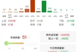 午评：沪指半日涨0.28% 深海科技概念持续活跃图片