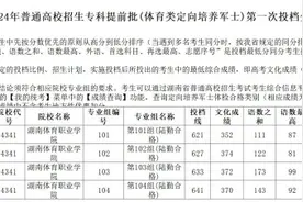 历史类最高672分，物理类最高641分！湖南专科提前批（体育类定向培养军士）第一次投档分数线公布图片