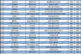 卧底“开盒”产业链：0元能查个人信息，知名运动员手机号可轻松拿到图片
