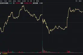 豆包智能终端调用量半年增长百倍 概念股“狂飙”下字节发出预警图片