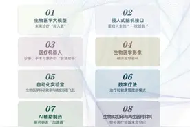2024医工交叉十大创新热点方向发布，生物医学大模型排第一图片