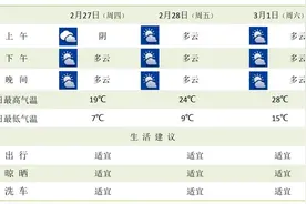 省政府批复！事关南京7区最新定位图片