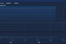 224G高速线已通过送样检验？沃尔核材回应：目前该产品还没有订单图片