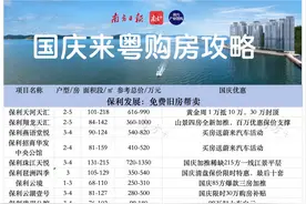 国庆重磅！广东楼市放大招图片