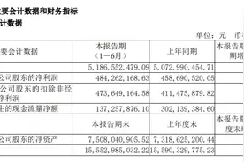 新华医疗发布2024年半年度报告图片