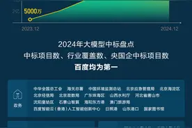 大象读财报|全年营收1331亿元！百度2024年财报出炉图片