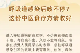 收藏！呼吸道感染后咳不停怎么办图片