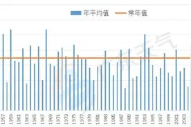 2024年龙舟水较常年同期偏多34%！“龙舟水”刚走，“台风雨”就来？图片