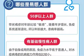 一图读懂｜有关带状疱疹的知识图片