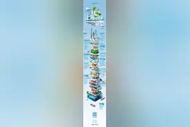 一图看懂｜上海2024年“成绩单”来了！图片