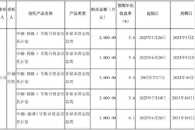 光云科技“踩雷”中融信托，连亏两年还买9000万理财图片