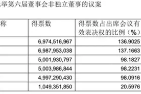 永辉超市豪赌转型前景如何？京东用实际行动投了个“否定票”图片