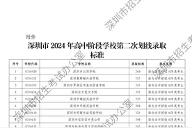 深圳市2024年高中阶段学校第二次划线录取标准公布图片