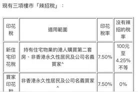 港府放大招！楼市全面“撤辣”，内地客赴港购房“打九折”图片
