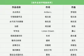 这30首获奖！2024“我们的新时代”主题歌曲创作征集活动获奖名单公布图片