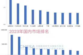 中国储能系统集成商最新排名发布，国内前三强都换了图片