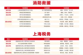2024年上海市全民国防教育知识大赛（企业组、机关组）获奖名单揭晓图片