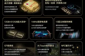 荣耀X40 GT竞速版发布！骁龙888+66W快充1799元起图片