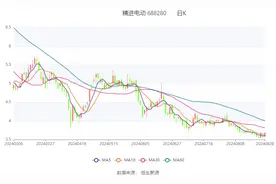 精进电动：2024年上半年营收增长近五成 电驱动系统业务持续扩张图片